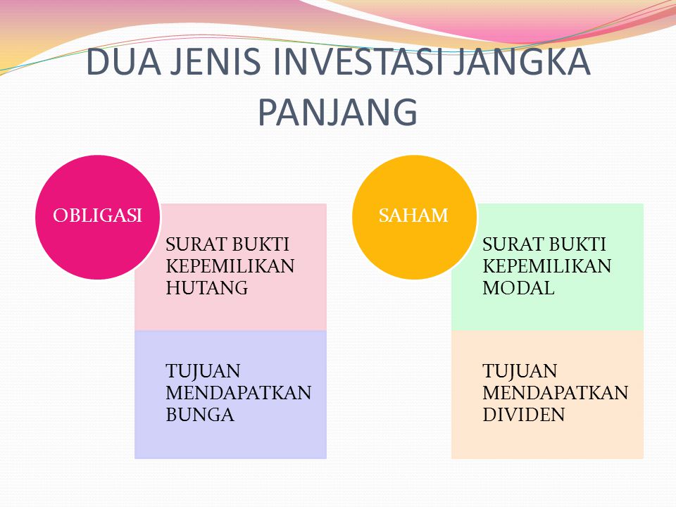 Contoh Investasi Jangka Panjang Dan Pendek Berbagai Contoh